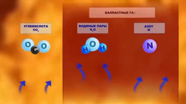 Процесс горения