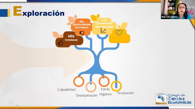 Vitaminas para comprender el cambio y la transición ante la pérdida de un trabajo смотреть онлайн