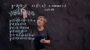 32_Таблица значений функции и ее график. Практическая часть. 7 класс.