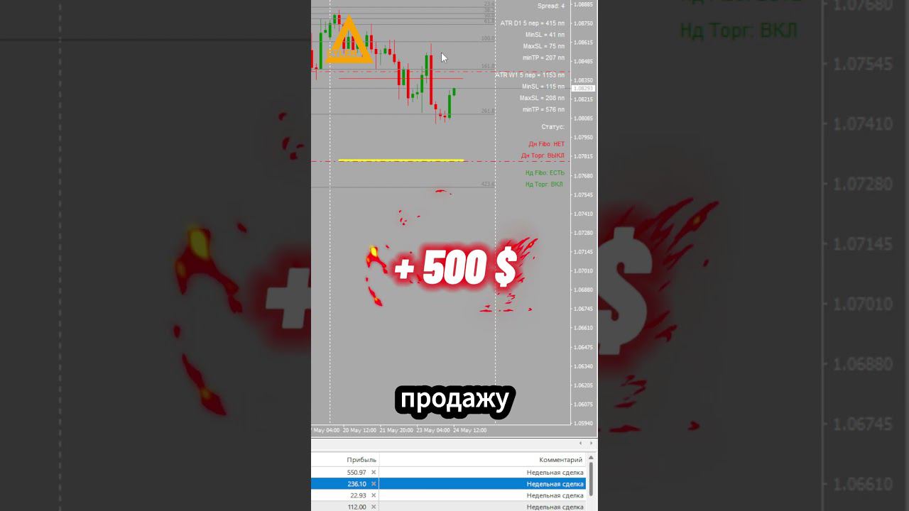 Торговля на рынке Форекс EURUSD Разгон депозита Алготрейдинг #форекс #алготрейдинг #разгондепозита смотреть онлайн