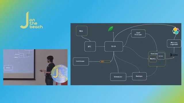 Challenges operating and scaling GrapheneDB - Francisco Fernández - JOTB16 смотреть онлайн