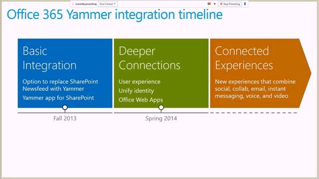 Yammer Enterprise in the Workplace and Office 365 Integration смотреть онлайн