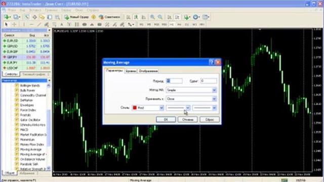 Индикатор Скользящая Средняя (Moving Average) смотреть онлайн