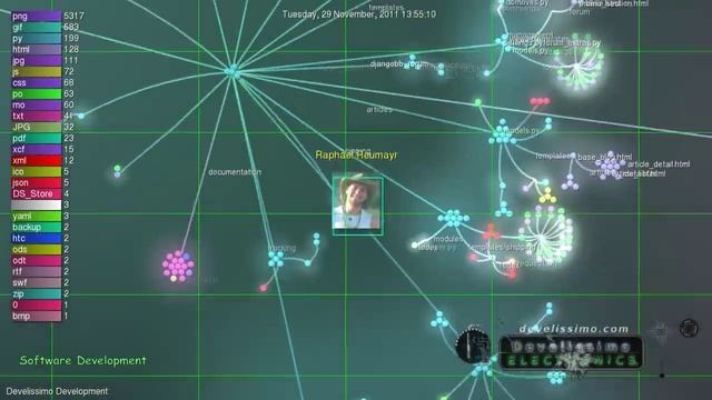 Software Development Visualization смотреть онлайн