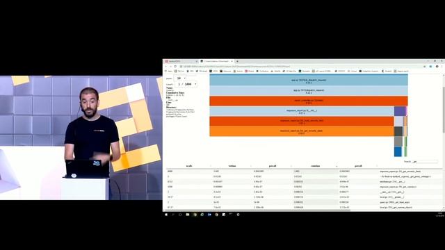 Tim Driscoll and Rositsa Kotseva: Performance Profiling Techniques to Make Your Code Awesome смотреть онлайн