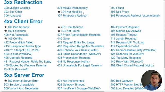 Learn HTTP Status Codes In 10 Minutes смотреть онлайн
