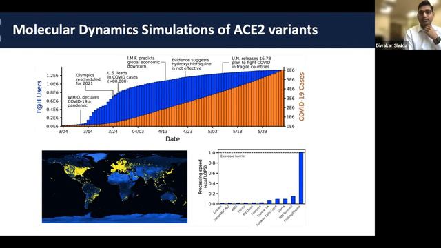 Diwakar Shukla: AI-Enabled Deep Mutational Scanning btwn SARS-CoV-2 Spike Protein S & ACE2 Receptor смотреть онлайн