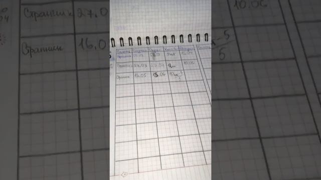 Она меня разочаровала..последний шанс!😞 смотреть онлайн