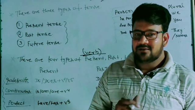 Learn tenses in english grammar with example / present tense,past tense, future tense trick tenses смотреть онлайн