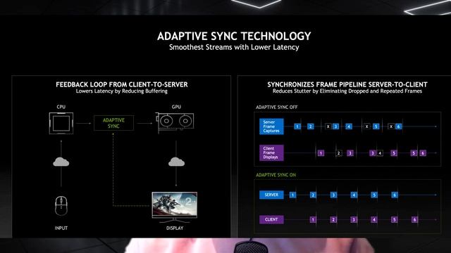 Adaptive Sync Technology смотреть онлайн