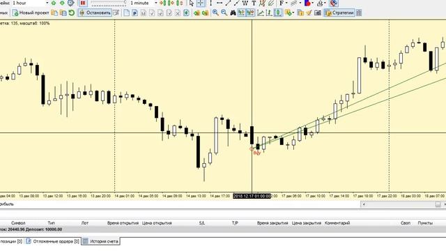 Тест стратегии «Кортик» для XAUUSD (золота): +204,40% смотреть онлайн