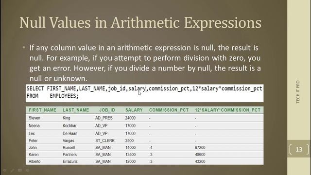 Null values in SQL / DBMS in Hindi / Urdu | Oracle Database Null values in Query 11g and theory смотреть онлайн