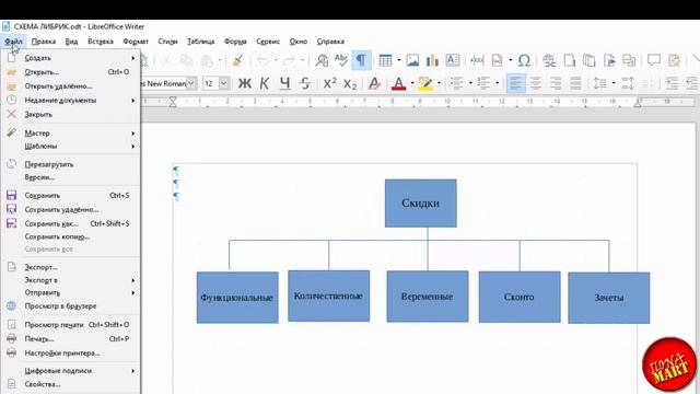#LibreOfficeWriter Открываем файл Writer в #MicrosoftWord и файл Word в программе LibreOfficeWriter смотреть онлайн