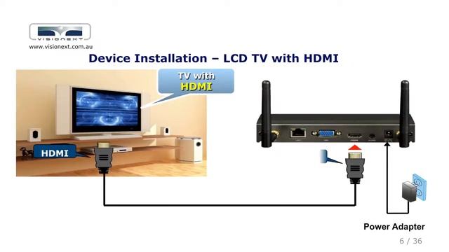 Wireless Presentation System for TV or projectors смотреть онлайн