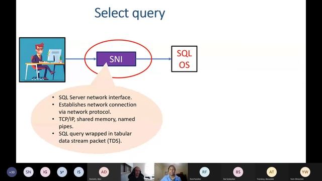 SQL Server Internals and Architecture смотреть онлайн