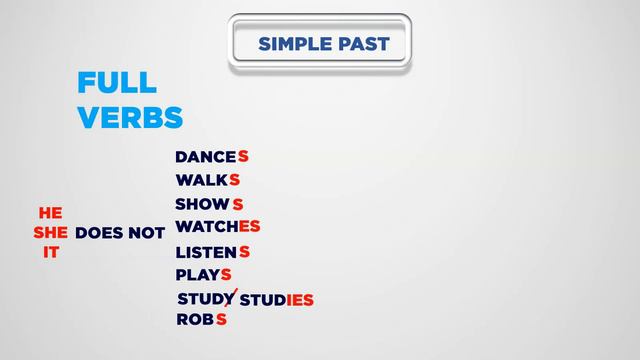 WAS - WERE OR DID | El Pasado Simple En Inglés Past Simple смотреть онлайн