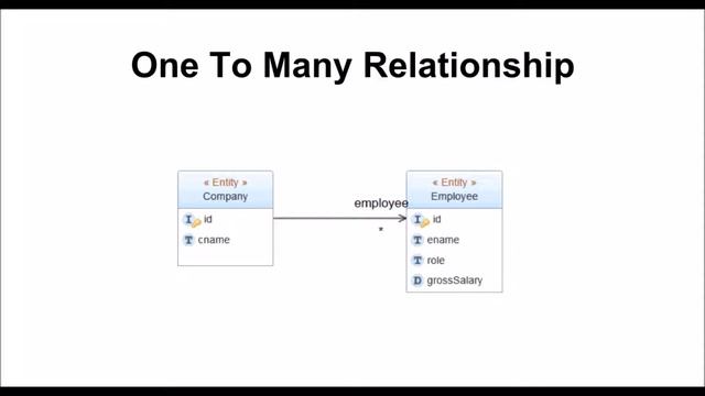 JPA one-to-many eclipse project #1 - Introduction to JPA смотреть онлайн