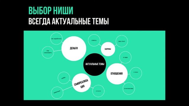 1 занятие дистанционный курс Тик-Ток видео смотреть онлайн