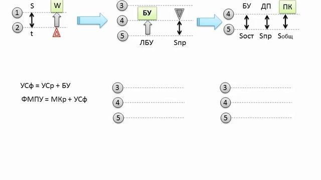 ШБЖ НЛ-10 - Aviaknow.ru