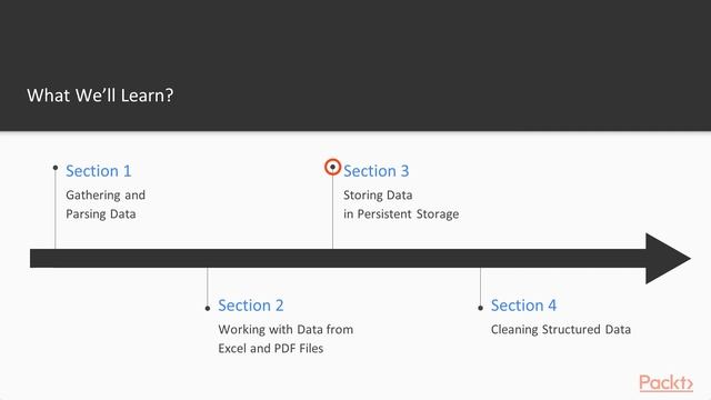 Data Wrangling with Python 3.x: The Course Overview | packtpub.com смотреть онлайн