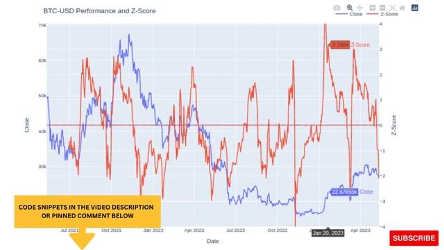 How to PLOT BTC & Z SCORE WITH CROSS HAIR PYTHON / PLOTLY смотреть онлайн