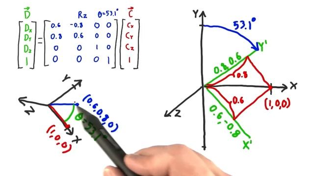 Rotation Matrix - Interactive 3D Graphics смотреть онлайн