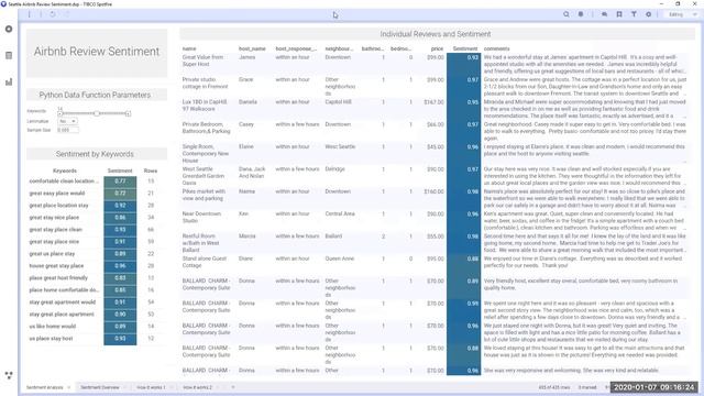 Dr. Spotfire - Using Python in Spotfire (Data Functions) смотреть онлайн