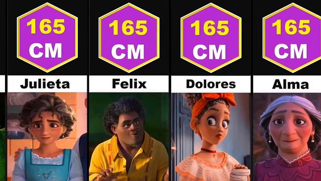 Encanto Characters Size Comparison| Biggest Characters Of Encanto смотреть онлайн