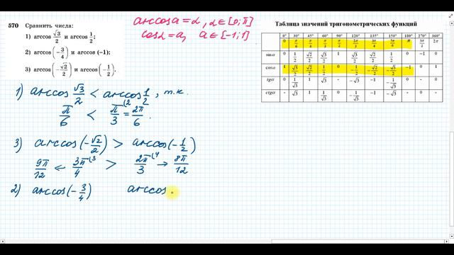 №570 Сравнить числа (АНА 10-11 кл., Алимов Ш.А.) смотреть онлайн