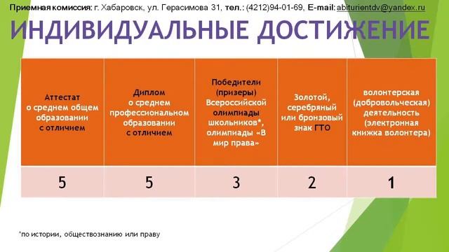 День открытых дверей ДВИ ВГУЮ смотреть онлайн