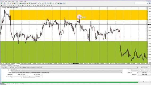 Как зарабатывать с помощью советников: Советник Simple Expert смотреть онлайн