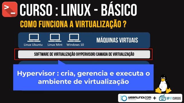 Introdução a Virtualização : Curso Linux Básico - Módulo 02 : Aula #02 смотреть онлайн