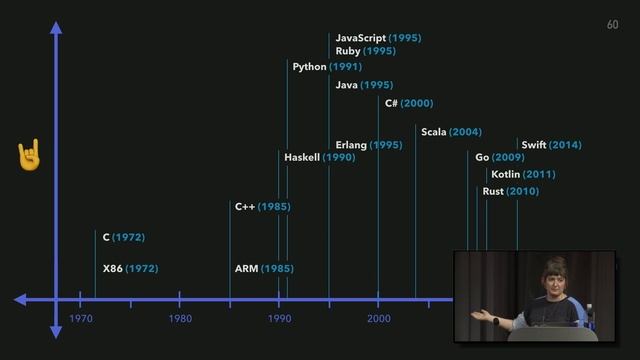 Ashley Williams — Why the #wasmsummit Website isn't written in Wasm смотреть онлайн