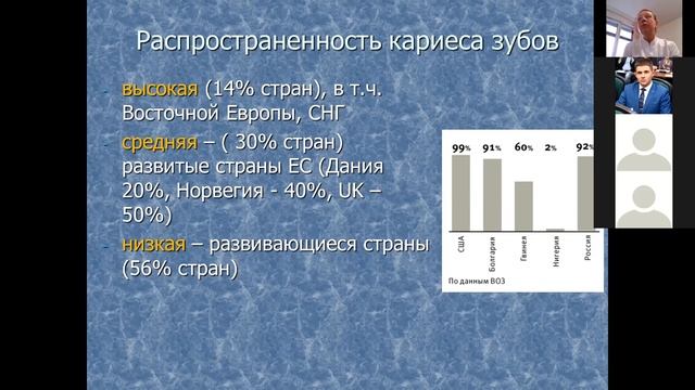 Этиопатогенез кариеса 1 часть смотреть онлайн