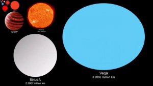 Planet and Stars size comparison (2nd Version)