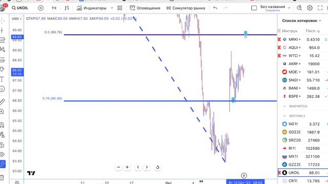 Обучение новичков трейдингу в плане на 10.10.23 смотреть онлайн