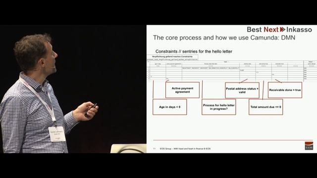CamundaCon 2018: Mastering debt recovery processes (EOS) смотреть онлайн