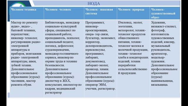 Особенности профориентационной работы с детьми с ОВЗ в условиях образовательной организации смотреть онлайн