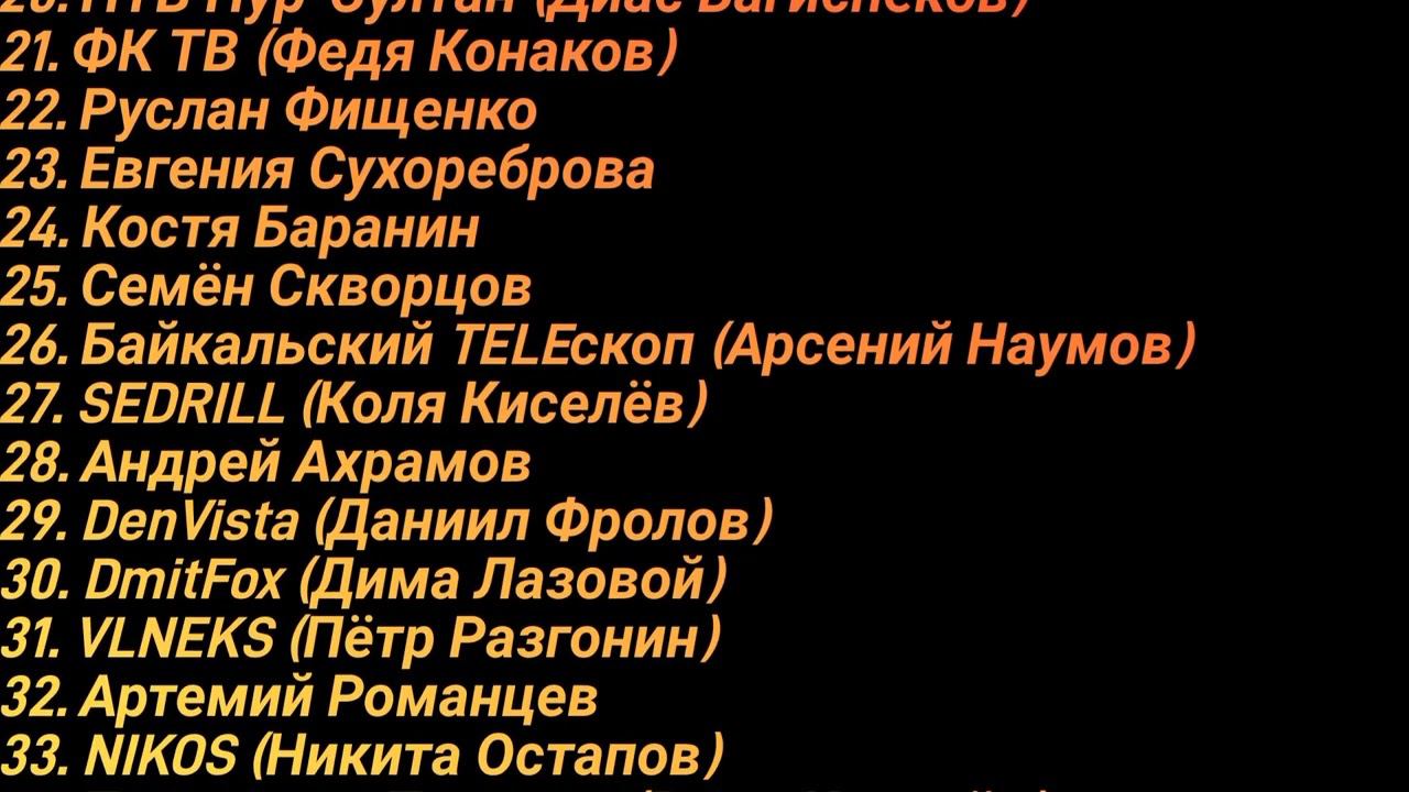 Обновленный список армии против Максима Киселёва #КИСЛОТУВБАН #ПРОТИВКИСЛОТЫ смотреть онлайн