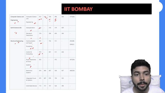 IIT BOMBAY Cutoff : Detailed Branch and category wise Analysis #aniruddhasir #gate2023 #iitbombay смотреть онлайн