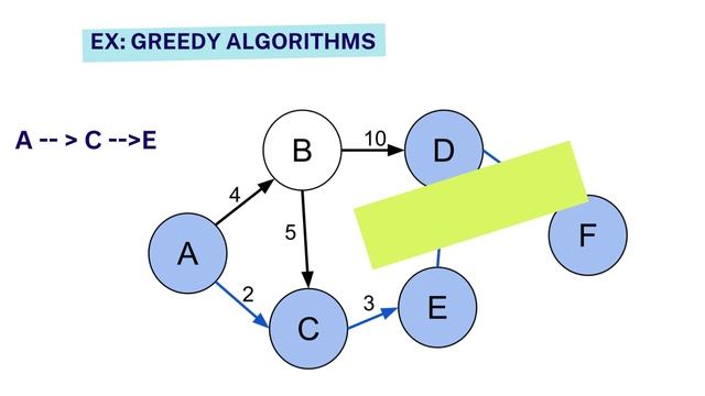 Programming : Optimization: Greedy Algorithm (English) смотреть онлайн