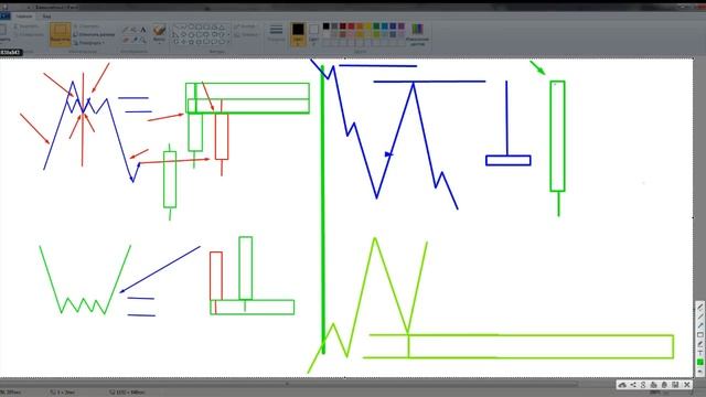 Зоны поддержки и сопротивления | Теперь ты узнаешь как их строить ч.2 смотреть онлайн
