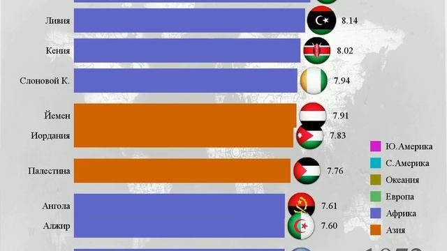10 стран с наибольшим количеством детей на одну женщину (общая рождаемость), с 1800 по 2100 год смотреть онлайн