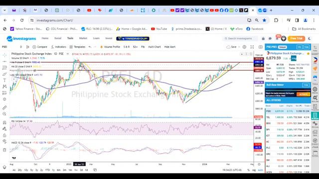 PSE Stock Trendings Review: March 12, 2024 смотреть онлайн