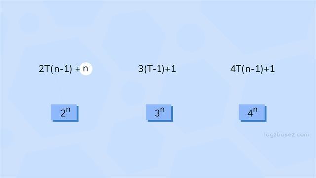 3 Recurrence Relation - 8 T(n) = k T(n-1)+ x - How to Solve_ смотреть онлайн