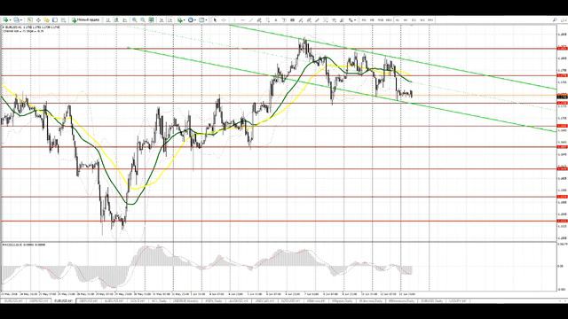 Видео-прогноз на 13 июня EUR/USD GBP/USD смотреть онлайн