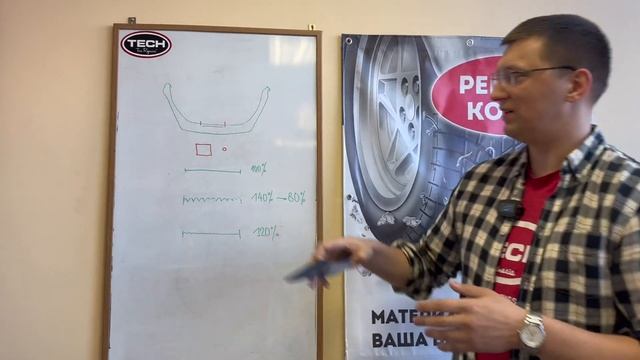 Шар-ракушечник. Абразивные инструменты для шиномонтажа. Что выбрать? Плюсы и минусы. смотреть онлайн