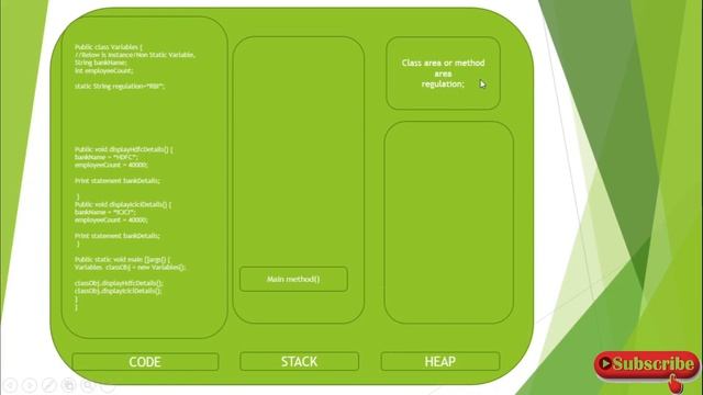 What are variables in java? (Local, Instance and static variables explaination) смотреть онлайн