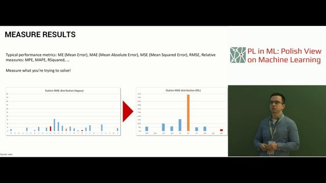 Adam Podraza: Applied time series forecasting using machine learning смотреть онлайн
