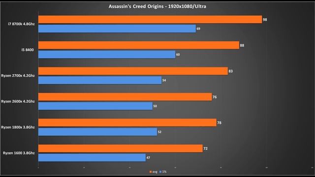 Ryzen 2600 - снова лучший процессор?
